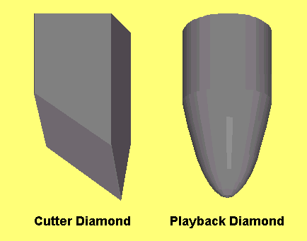 Cutter & Playback Diamond